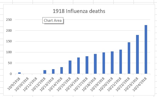 1918-10-24 1918 Influenza deaths