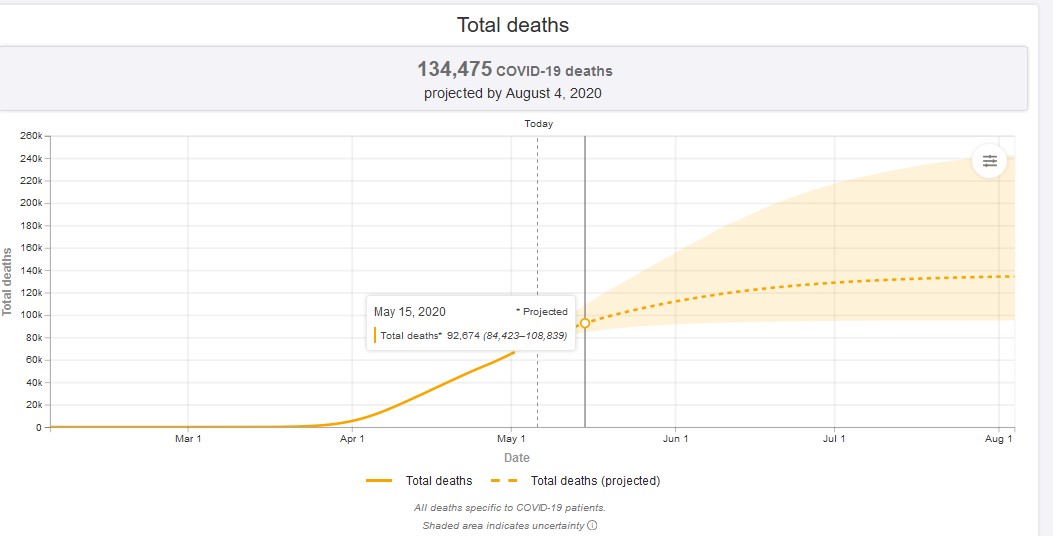 IHME model 5-6-2020 predictions for 5-15-2020.jpg